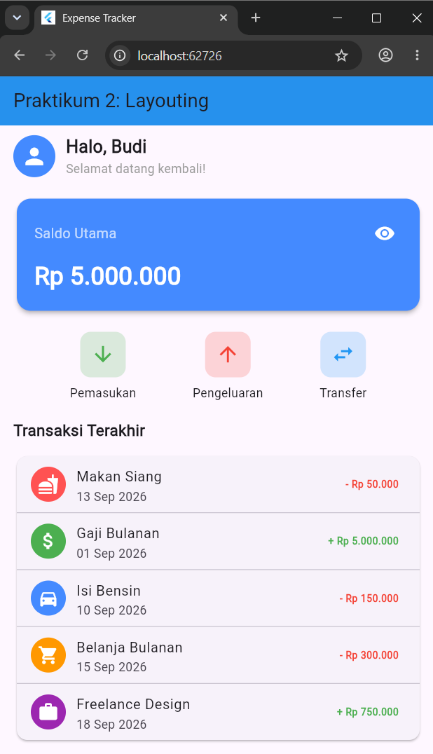 Hasil tugas akhir Praktikum 2 dengan Praktikum 2: Layouting, Halo, Budi, Selamat datang kembali!, Saldo Utama, Rp 5.000.000, Pemasukan, Pengeluaran, Transfer, Transaksi Terakhir, Makan Siang, Gaji Bulanan, Isi Bensin, Belanja Bulanan, Freelance Design